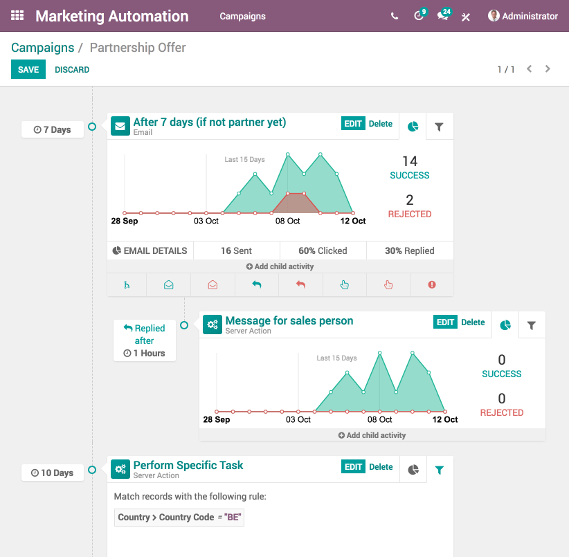 SiveHost Sales CRM ERP