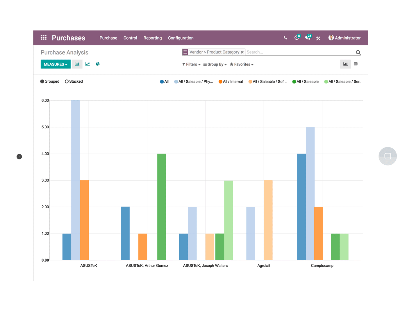 SiveHost Sales CRM ERP